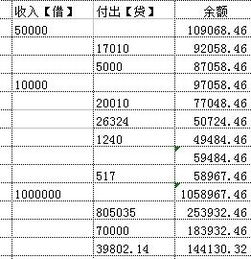 现金结余很多但利润很少怎么回事