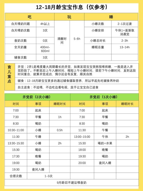 告别育儿焦虑 0 18个月宝宝规律作息时间表