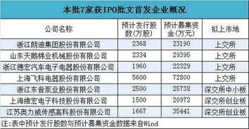 新股申请具体方法？