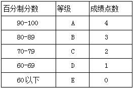 GPA3的概念