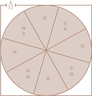 大门犯金煞怎么化解 