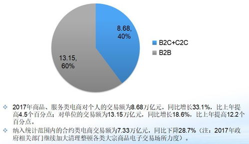 什么是数字贸易？什么是电子商务？