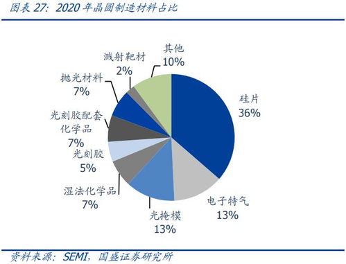 俄罗斯进攻乌克兰,结果把芯片行业打断气了 那你们是想多了