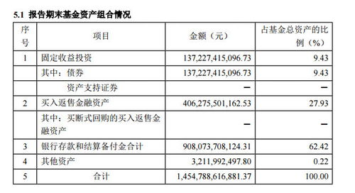 结算备付金和资金账户的联系，区别？