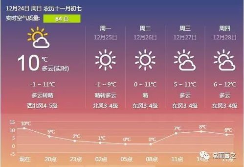 通城霾黄色预警解除 今晚冷出新高度 好消息是 