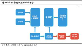 投资机构如何从所投资的公司获利?