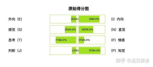 INTP男和ENFJ女组合后的相爱相杀 