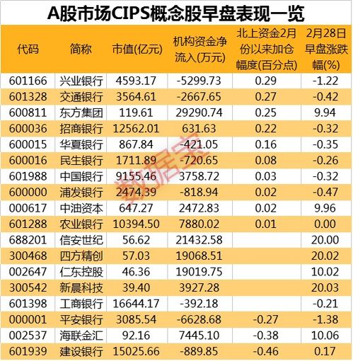 上市公司的业绩具体指的什么