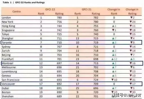 全球交易所排名前50家