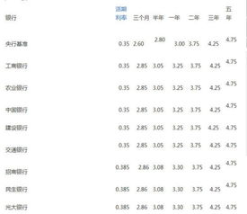 保本保息利息3.7是什么意思