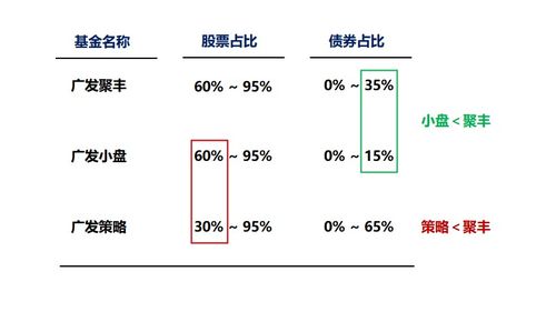 基金中的名字叫广发聚富和广发小盘的是2支基金还是说~~