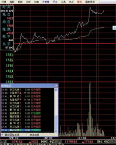 国泰君安大智慧怎么就能查询我最近一个月买卖的股票啊，怎么查询历史的买卖？