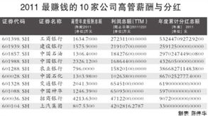 非上市公司如何与股东分红