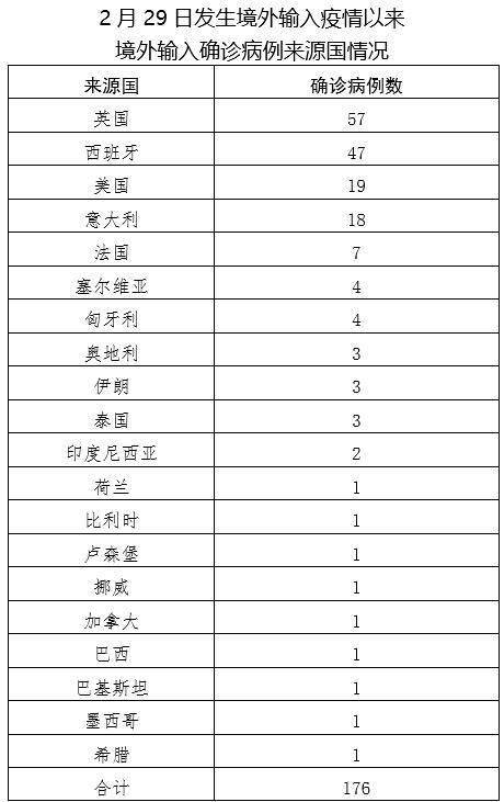 北京9月21日无新增报告新冠肺炎确诊病例