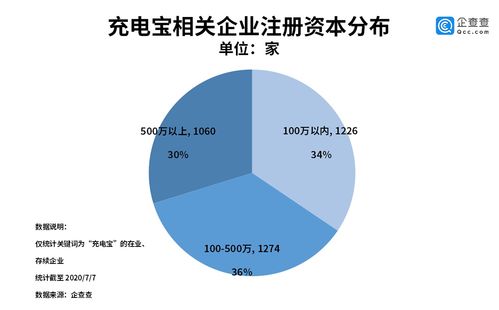 公司总股本本金和注册资金有什么关系