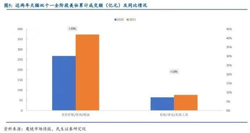 宝洁公司旗下有哪些系列、哪些产品？