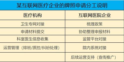 申请互联网医院牌照有了 中介 医院要不要用