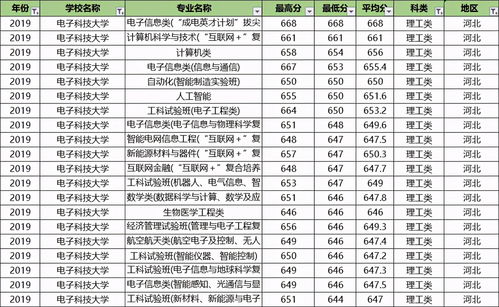 电子信息工程的专业课程有哪些