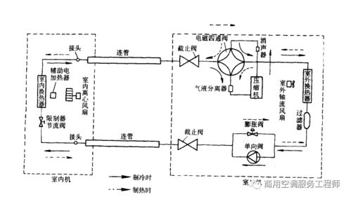 空调的工作原理