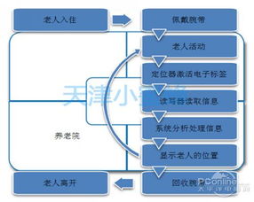 养老院管理专业知识