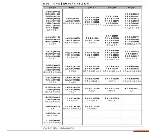 大龙地产这只股票历史最高价和最低价各是多少