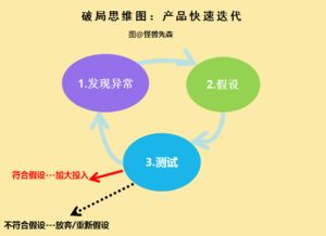 双十一直通车打造爆款思维转变的重要性-图2