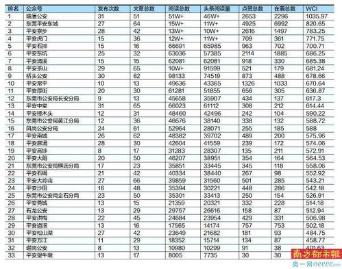 原创文章数量 质量下降 各公众号活跃度不高