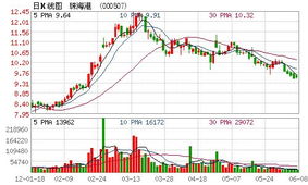 中外合资 国有股权 无偿划转