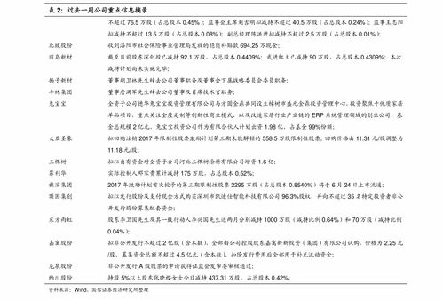 哪里有免费研究报告呀？