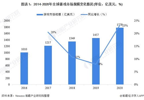 查重率软件代理市场趋势分析