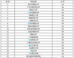 商务英语最好的大学 商务英语专业高校排名前50名