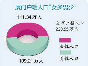 厦门牌为啥是闽D 关于厦门的 冷知识 ,你知道几个 