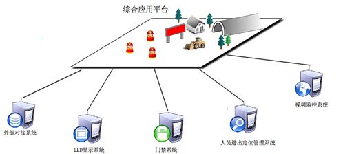 人员定位系统有哪些基本要求和功能