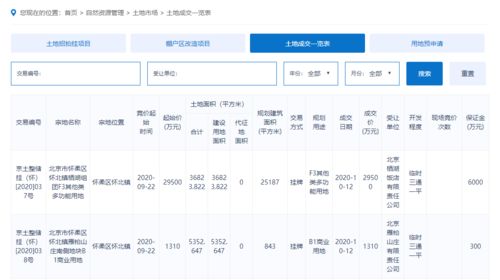 怀柔区京牌指标租赁安全吗?租一年多少钱?...