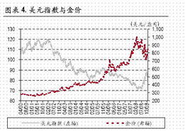 请问上市公司市净率多少才合适?