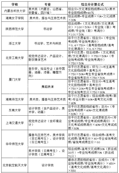 万方公式查重优势-专业、高效、准确