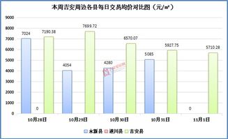 2019年10月28日 11月3日