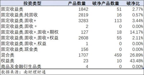 破净全分析 银行理财近1月平均年化5.66 ,部分大行理财子破净比例高丨资管研报