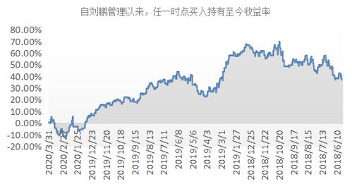 累计净值如何计算