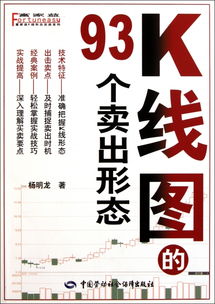 K线图的102个买入形态的介绍