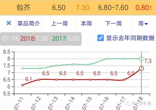 广州2018年7月自考,广东自考报名时间？