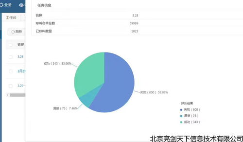 外呼营销系统价格贵吗（用外呼系统销售犯法吗）