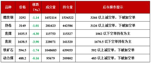 4月28日期市收市报道 