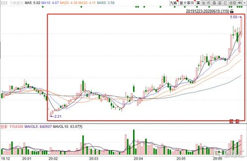 力帆股份，发出了做多信号，节前还会拉涨停吗