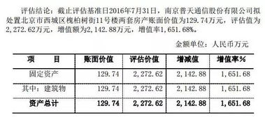 为什么上市企业害怕被ST，宁愿变卖资产也要填上窟窿，把会计报表弄成正的？