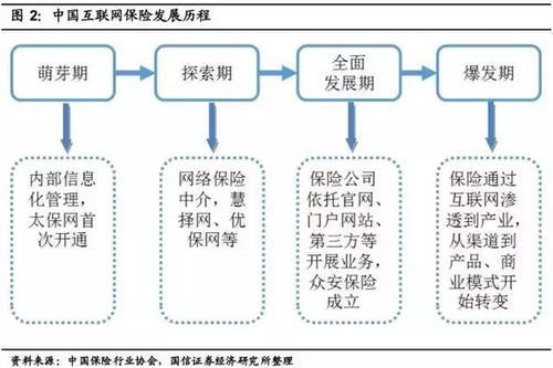 互联网保险和传统保险相比的优势是什么 与传统书相比电子书的优势 