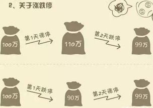 请问数学： 100亿元，第一年赚了赚40%，第二年亏20%，第三年赚40%，第四年亏20%，第五年赚40%，第六年亏