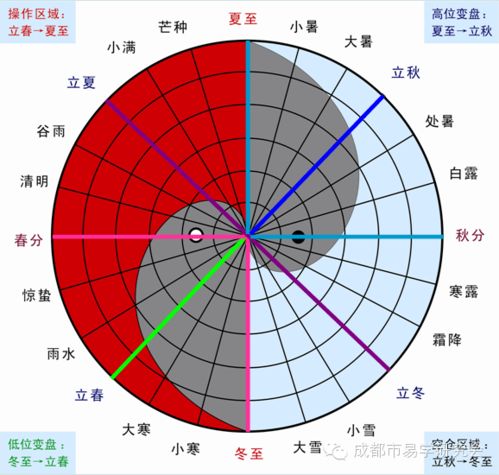 惊人,太极图里藏着24节气