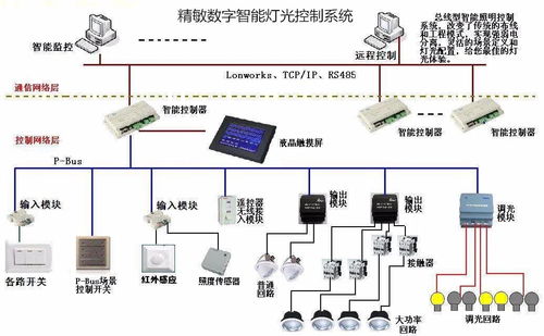 智能照明控制系统厂商，在国内哪家公司最强?