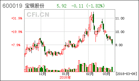 购回注销部分限制性股票的公告》是利好吗